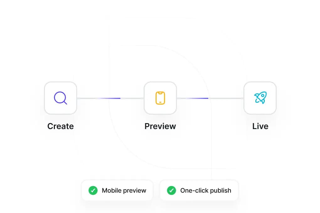 Mobile preview and publishing